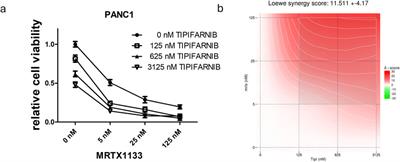 Combination of farnesyl-transferase inhibition with KRAS G12D targeting breaks down therapeutic resistance in pancreatic cancer